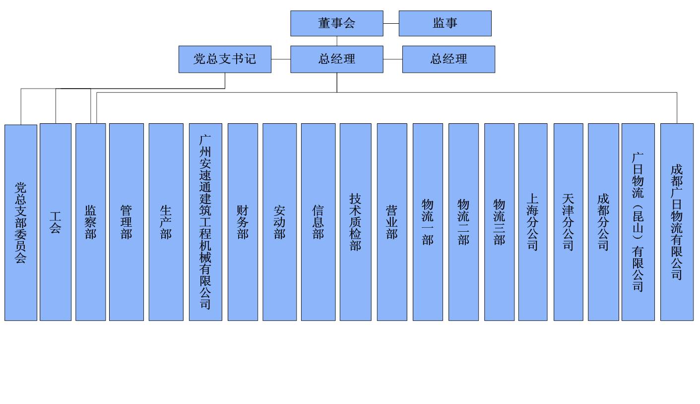 公司架构